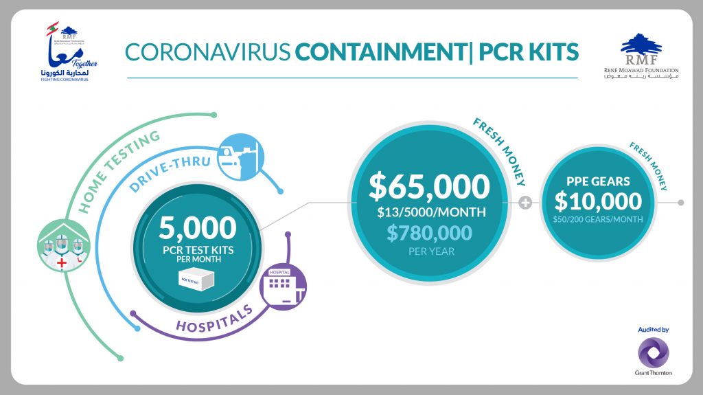 Containment-financials