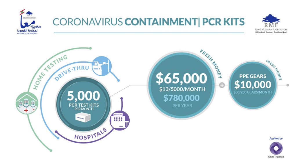 Containment-financials-WEB